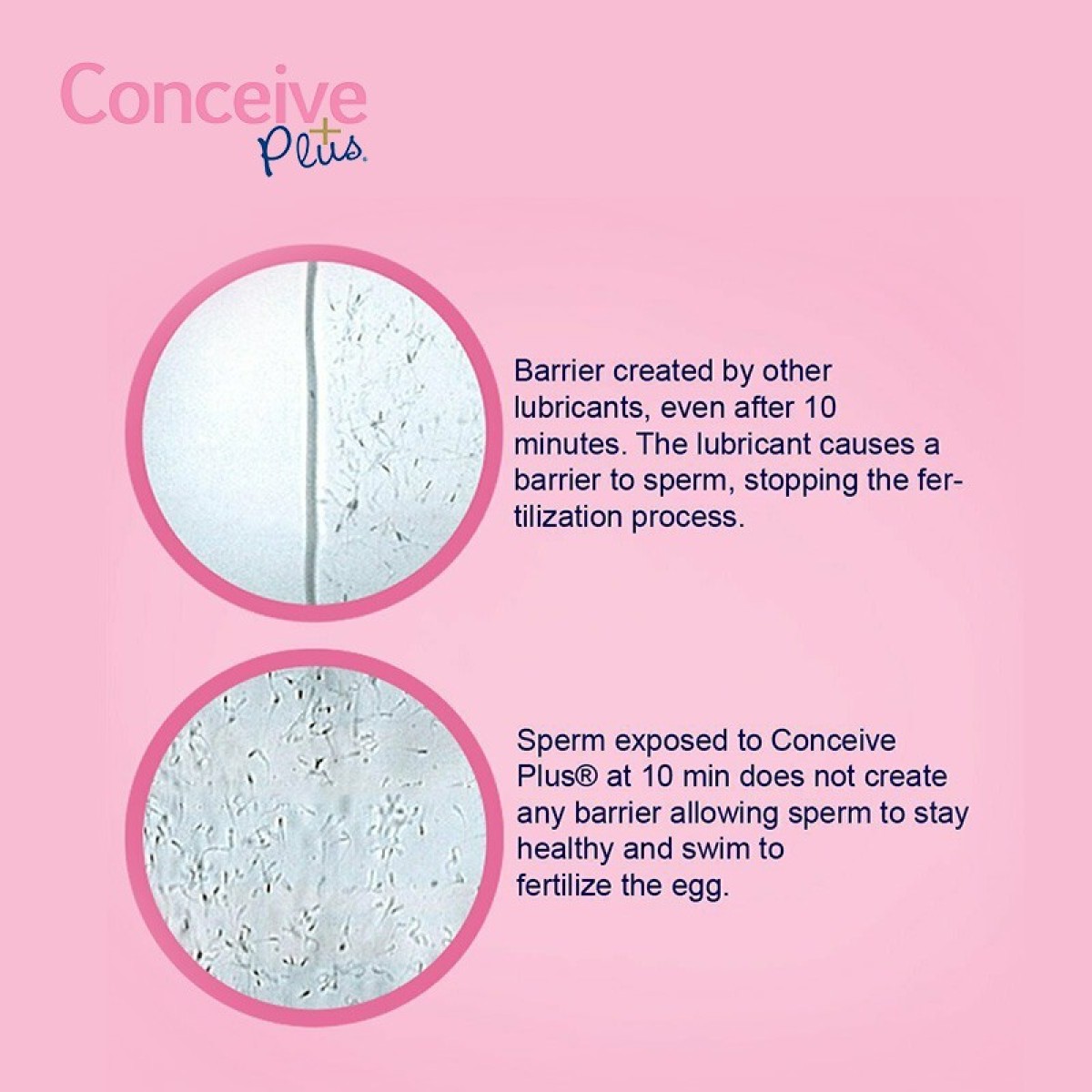Conceive Plus 受孕潤滑劑 (預填充推管 8枝) 送驗孕試紙 10條